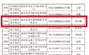 武漢公司陽(yáng)溢財(cái)稅榮獲武漢市“守合同重信用”企業(yè)稱(chēng)號(hào)